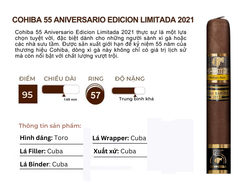 Cohiba 55 Aniversario Edicion Limitada 2021