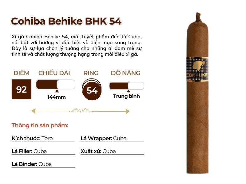 Các thông số của xì gà Cohiba Behike 54