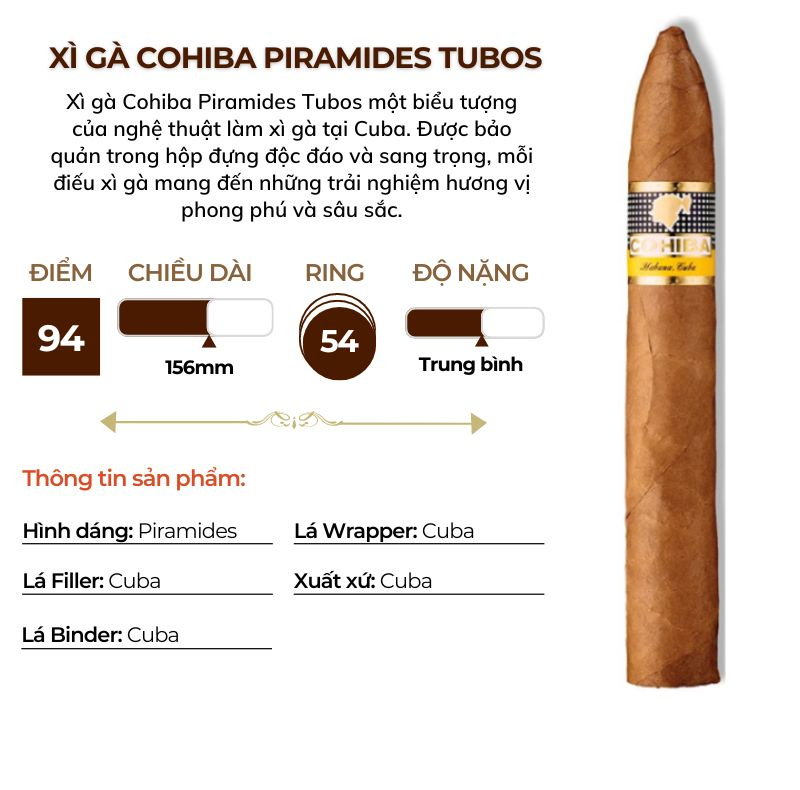 Tổng quan về Cohiba Piramides Tubos